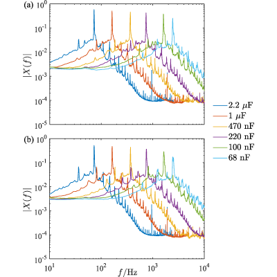 Figure 22