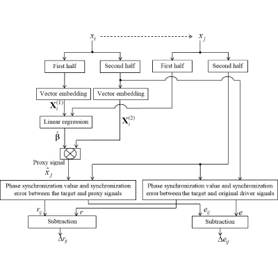Figure 20