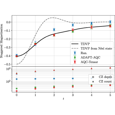 Figure 5