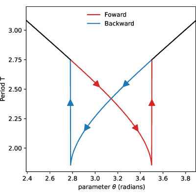 Figure 14