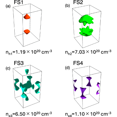 Figure 8