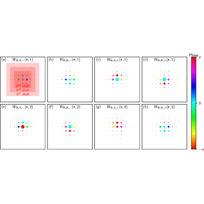 Free-fermion dynamics with measurements: Topological