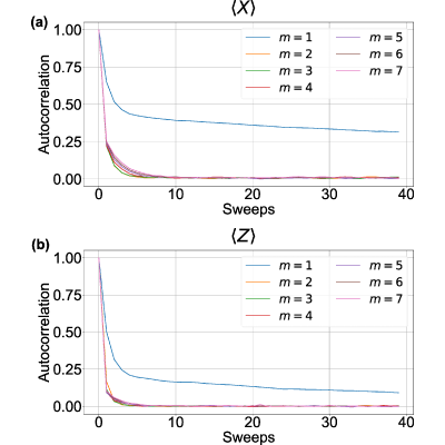 Figure 22