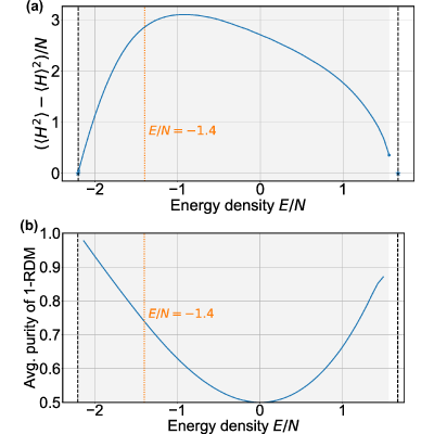 Figure 24