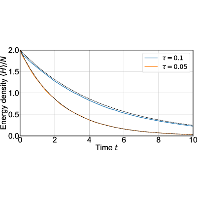 Figure 21