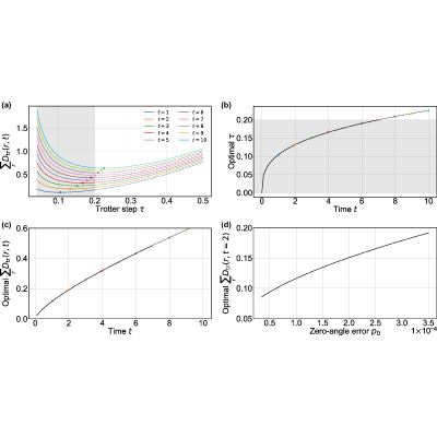 Figure 19