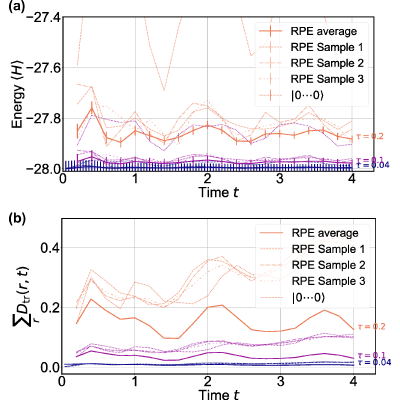 Figure 16