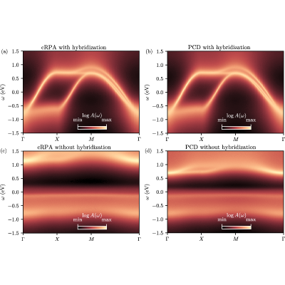 Figure 10