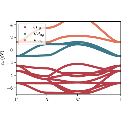 Figure 12