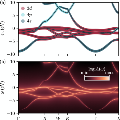 Figure 7