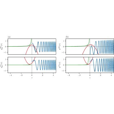 Figure 8