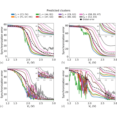 Figure 12