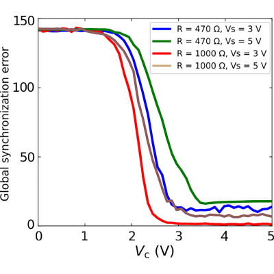 Figure 10