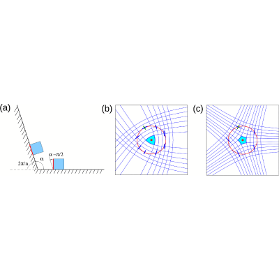Figure 13