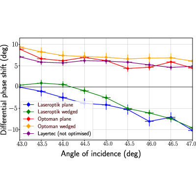 Figure 10