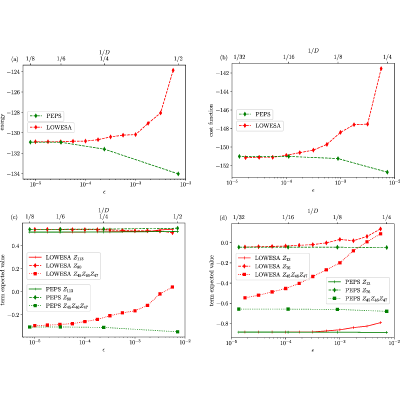 Figure 16