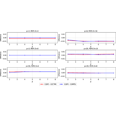 Figure 17