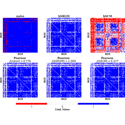 Figure 19