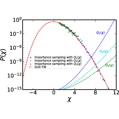 Figure 14