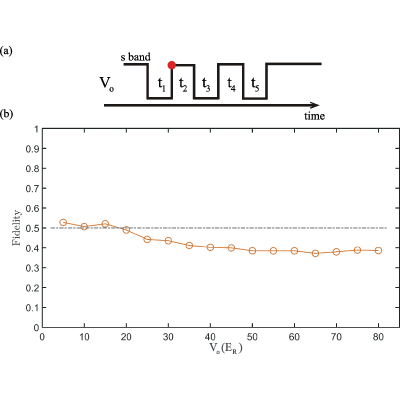 Figure 8