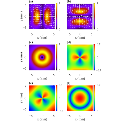 Figure 17
