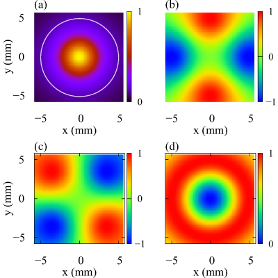 Figure 16