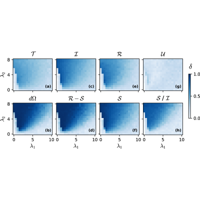 Figure 8