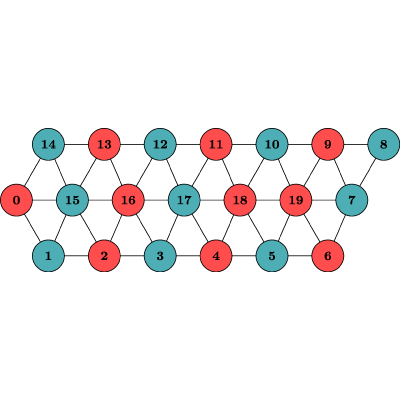 Figure 18