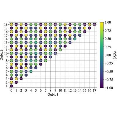Figure 24