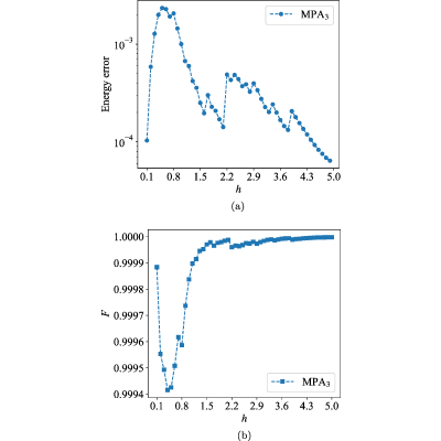 Figure 30