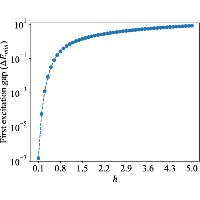 Figure 28