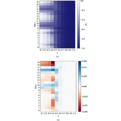 Figure 22