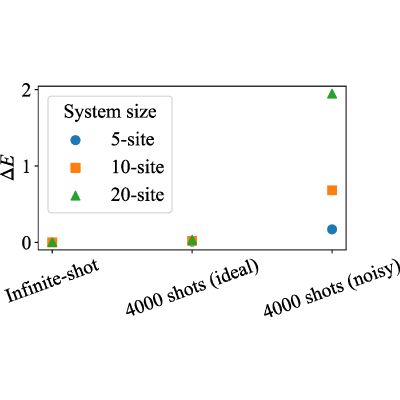 Figure 31