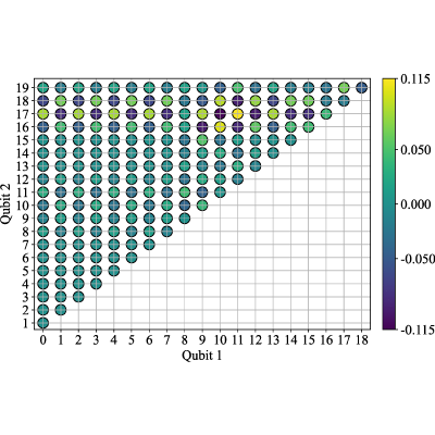 Figure 21
