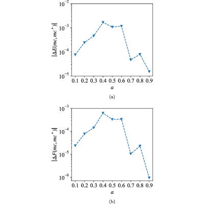 Figure 27