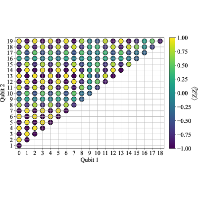 Figure 20