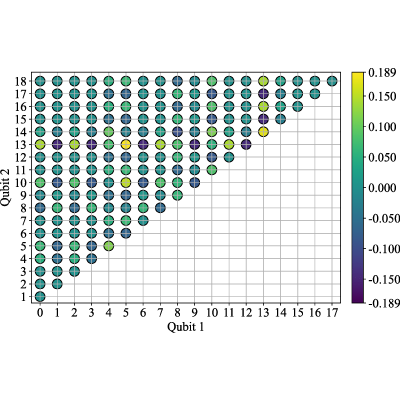 Figure 25