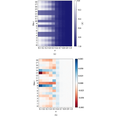 Figure 26