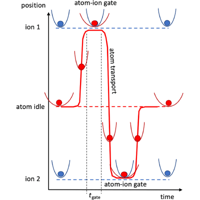 Figure 4