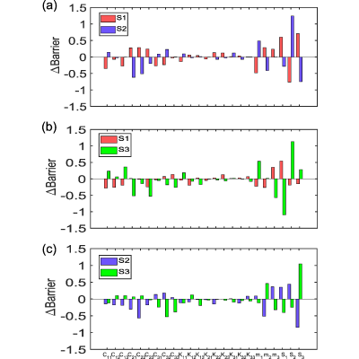 Figure 22