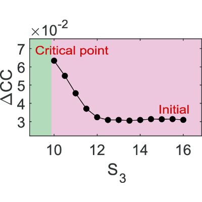 Figure 20