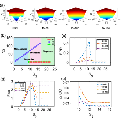 Figure 21