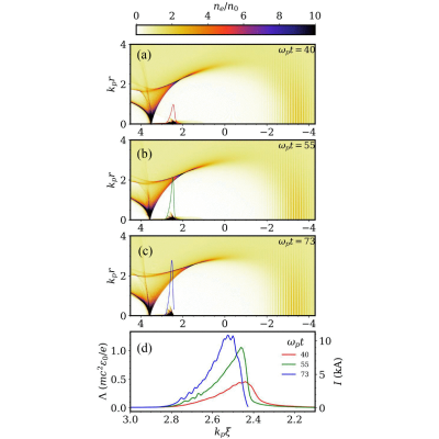 Figure 5