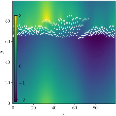 Figure 12