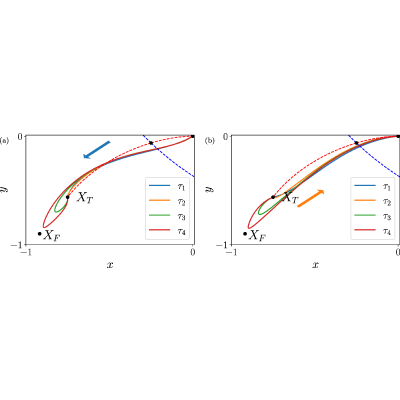Figure 8