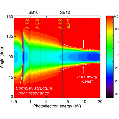 Figure 10