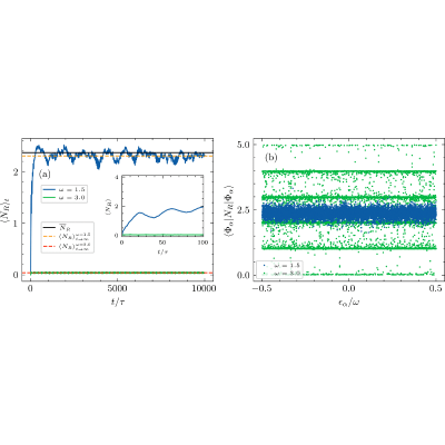 Figure 18