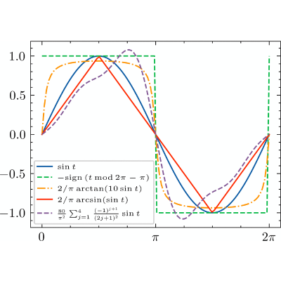 Figure 10