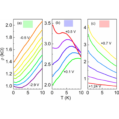 Figure 5