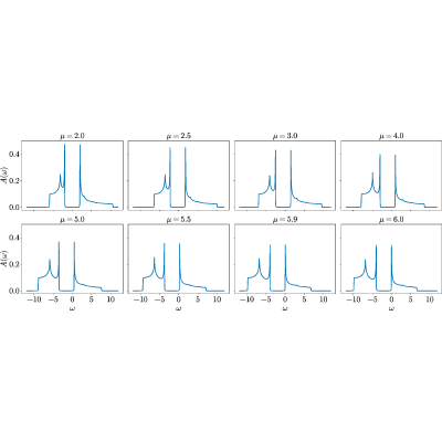 Figure 15